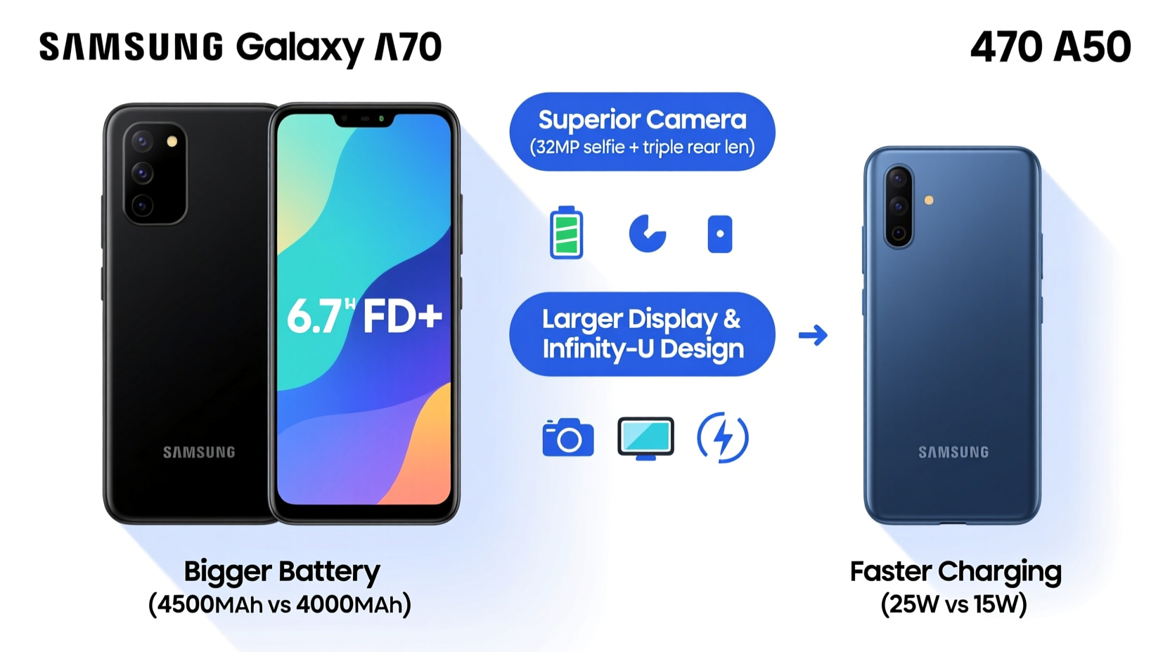 samsung a70 vs a50 what are people upgrading for