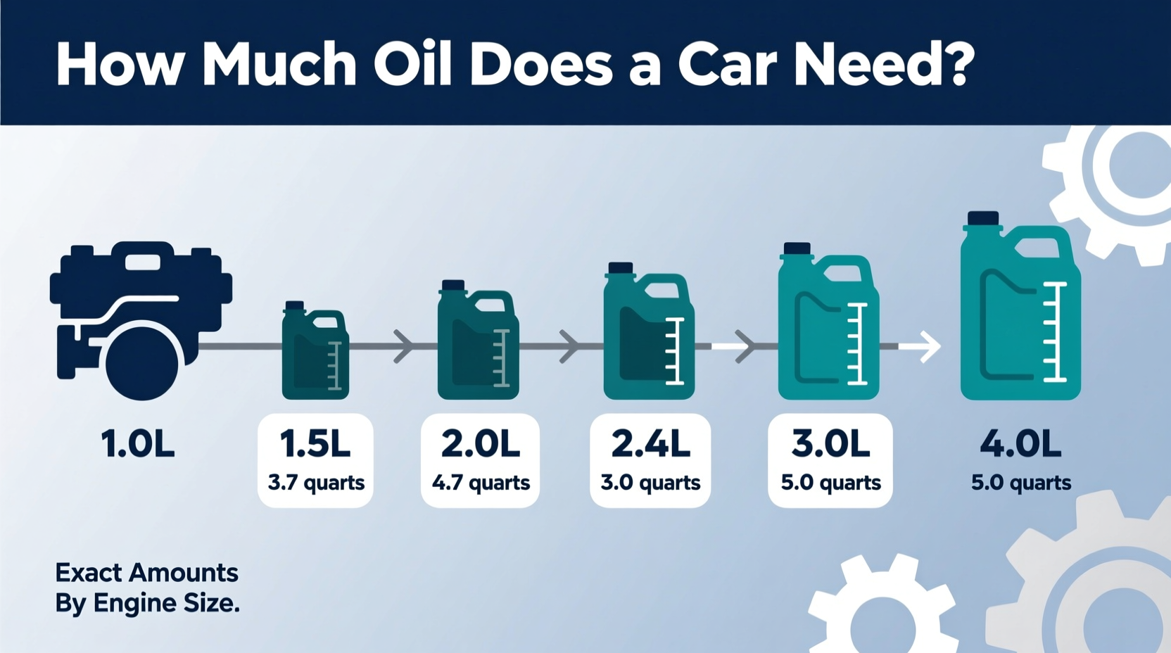 how much oil does a car need