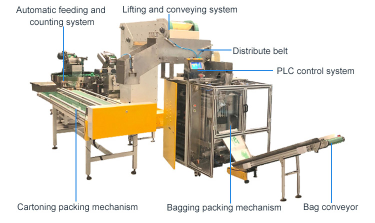 Machine d'emballage de raccords de tuyauterie en PVC - Machine à emballer de boîte - 2