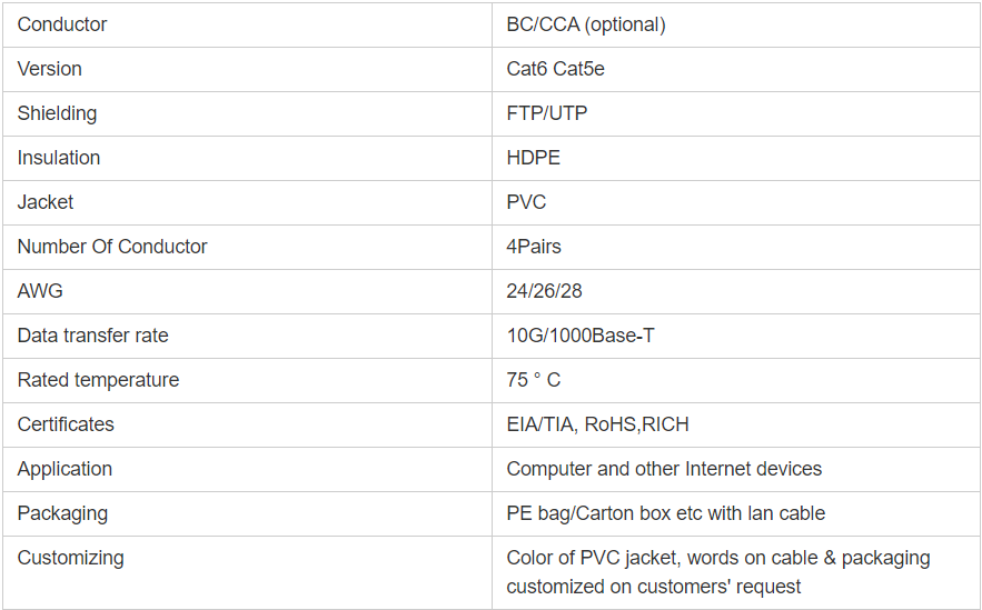 FTTP CAT5E CAT6 CAT8 Fiber Patch Cord 1M 3M 5M 10M High Performance
