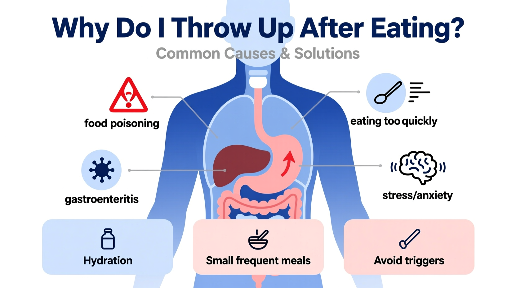 why do i throw up after eating common causes solutions