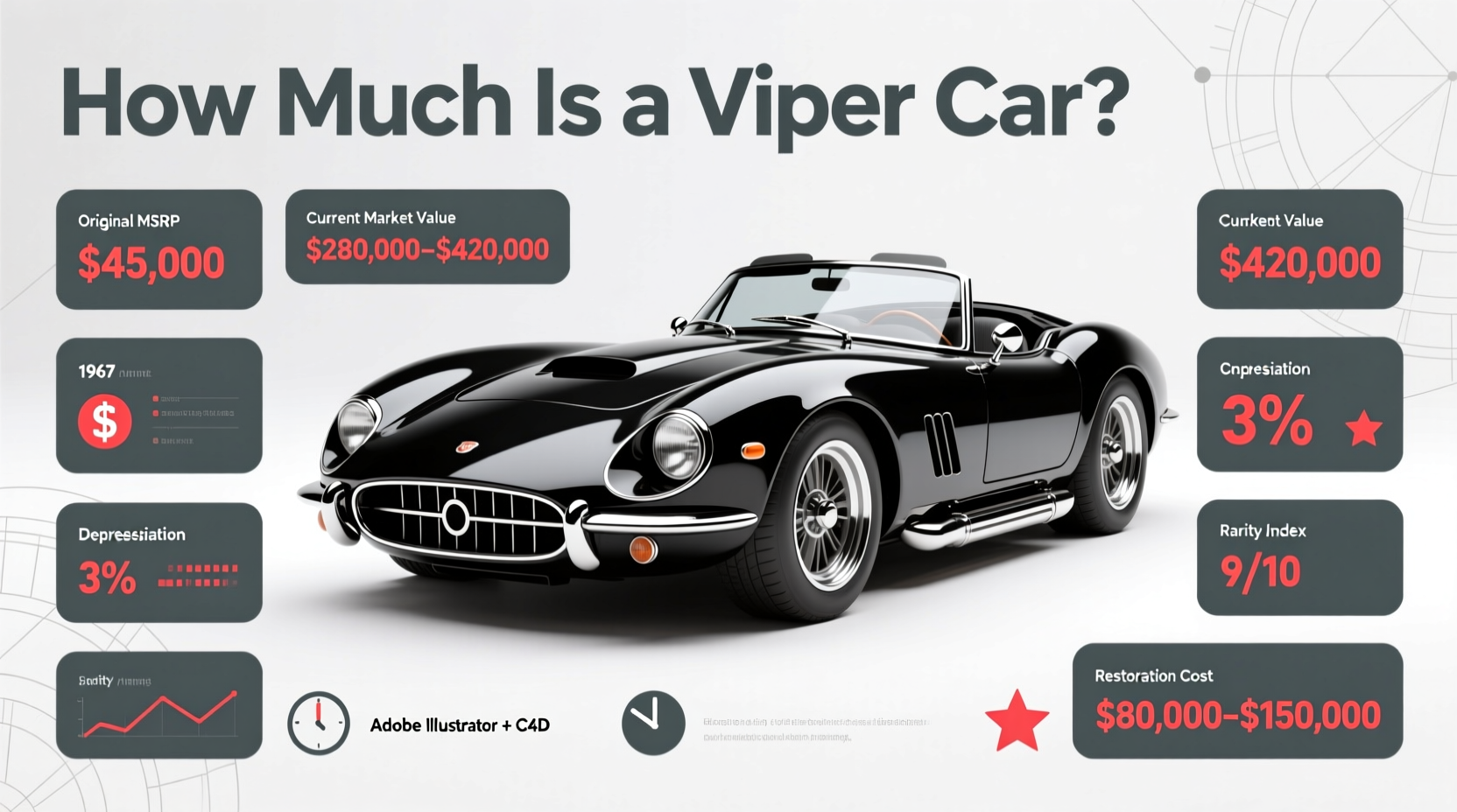 how much is a viper car