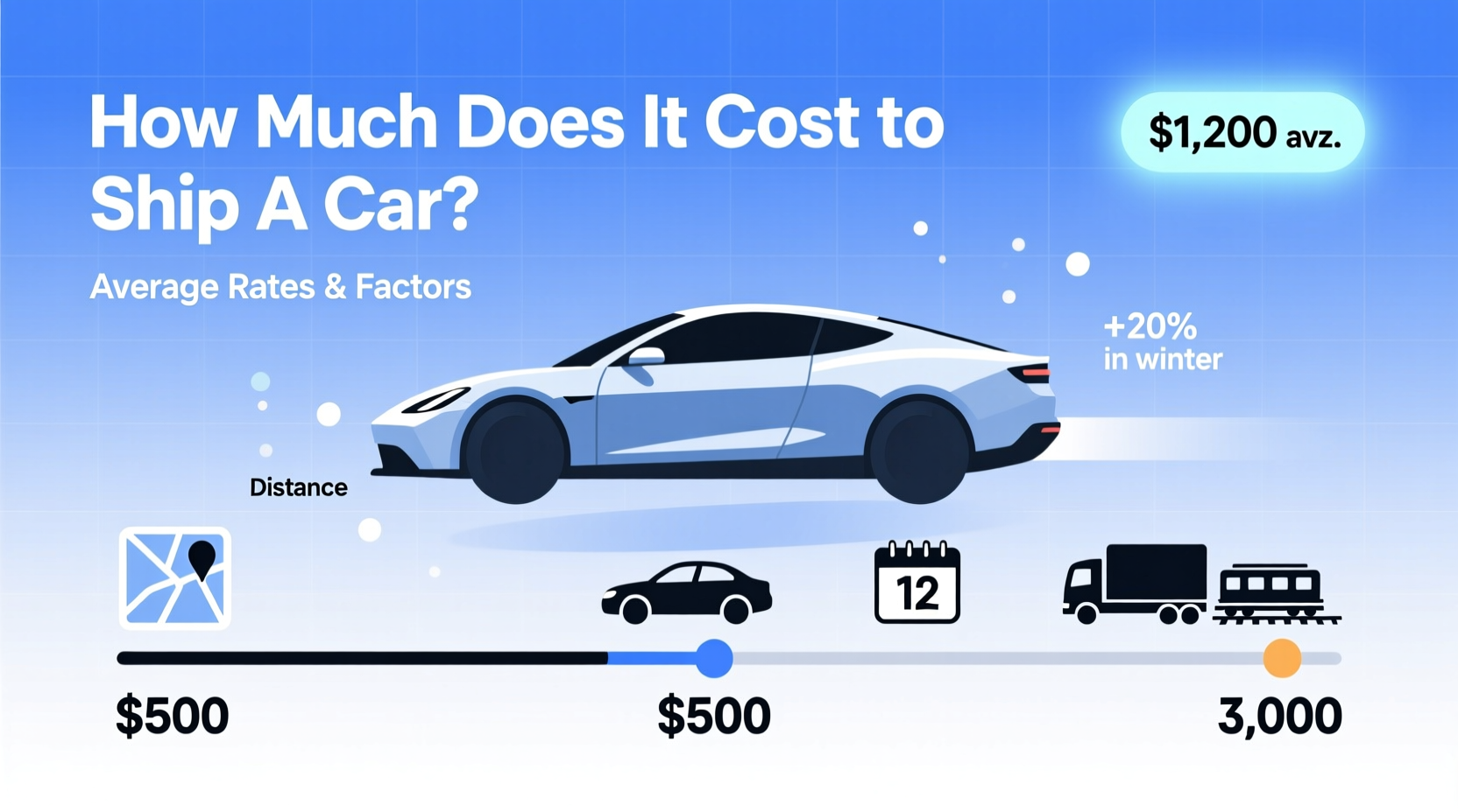 how much does it cost to get car shipped