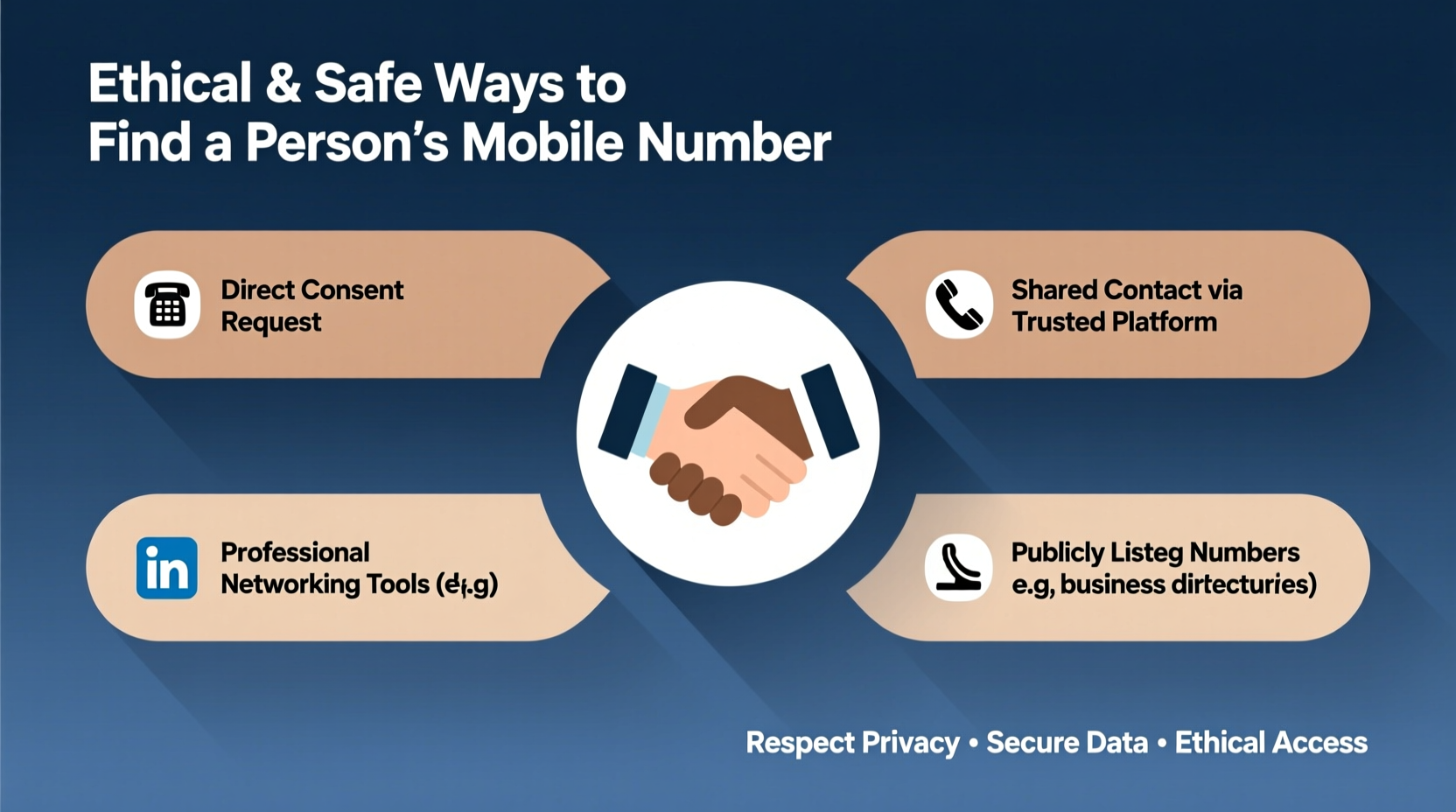 effective methods to discover a persons mobile number safely and ethically