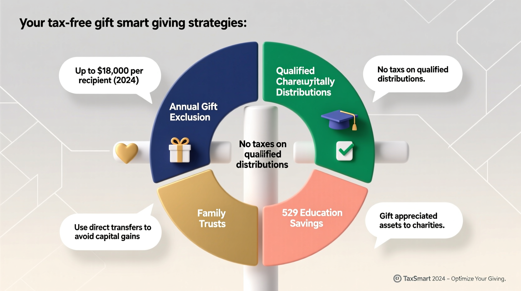 maximize your tax free gift smart giving strategies explored
