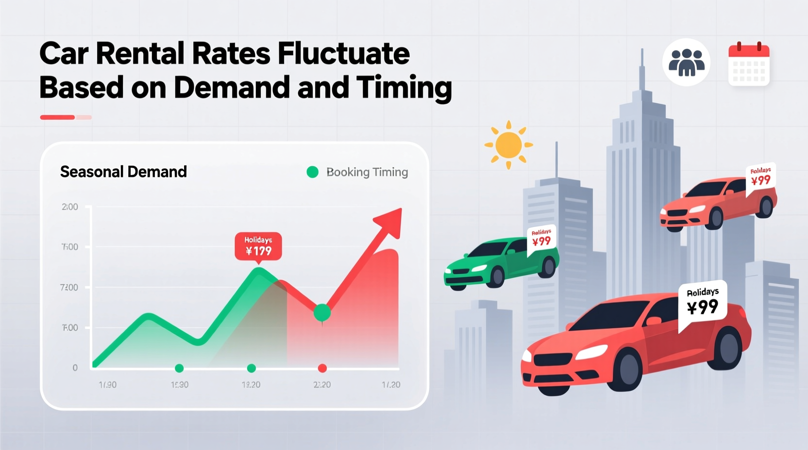 do car rental rates fluctuate