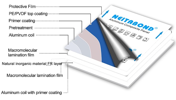 B1 grade Fireproof ACP Alucobond's for big exterior wall cladding project