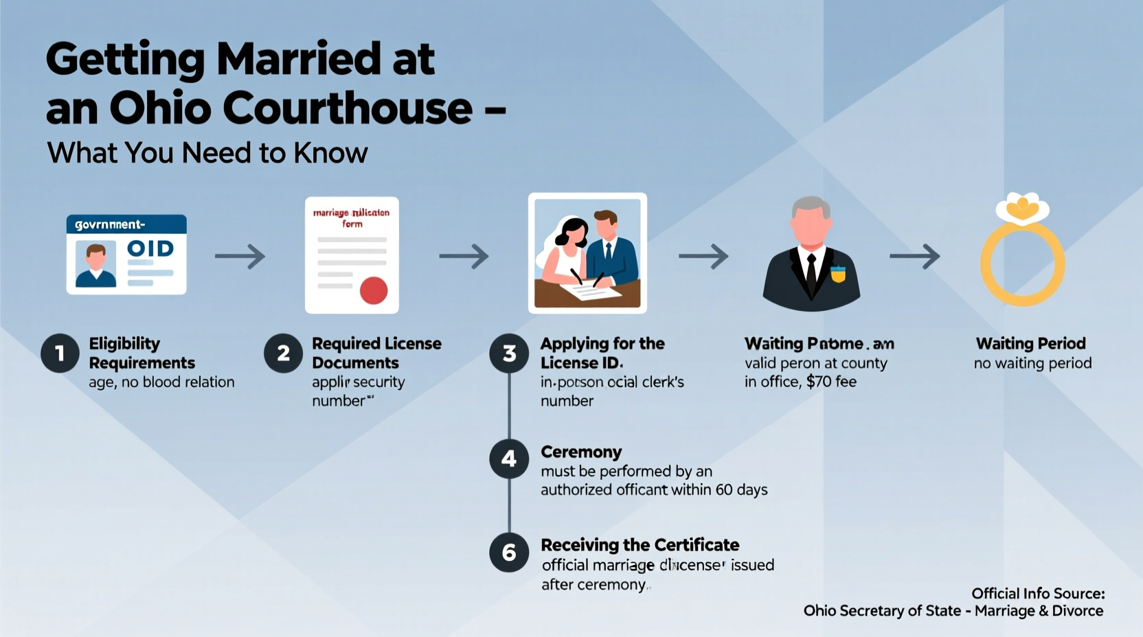 step by step guide to getting married at the courthouse in ohio what you need to know
