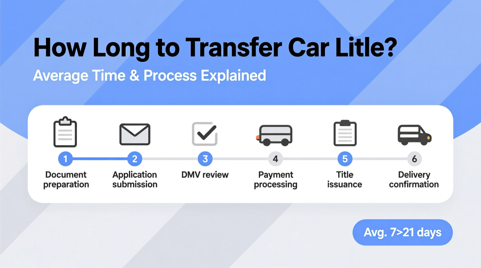 how long does it take to transfer title of car