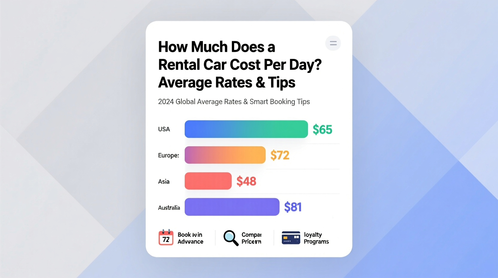 how much does a rental car cost a day