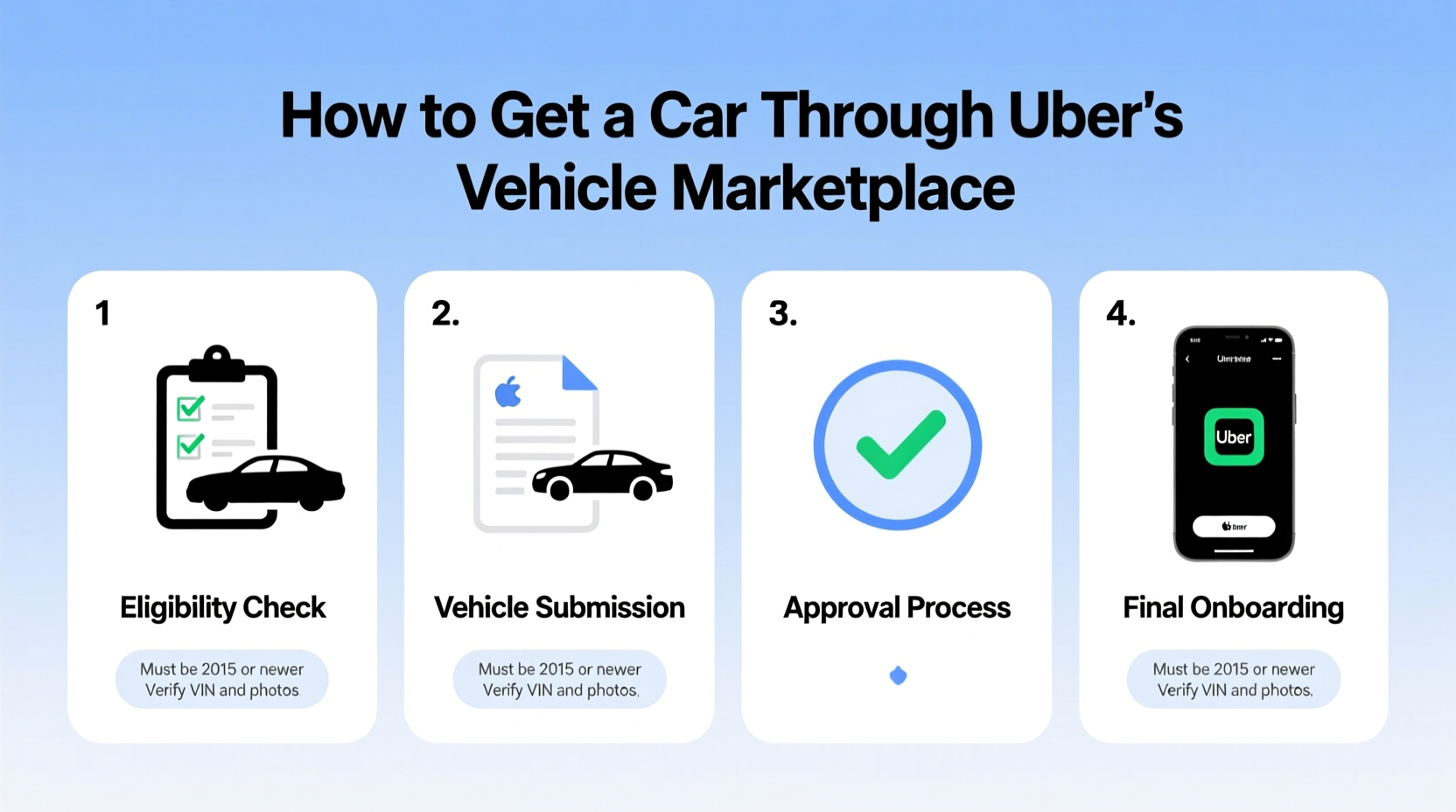 how can you get a car through uber