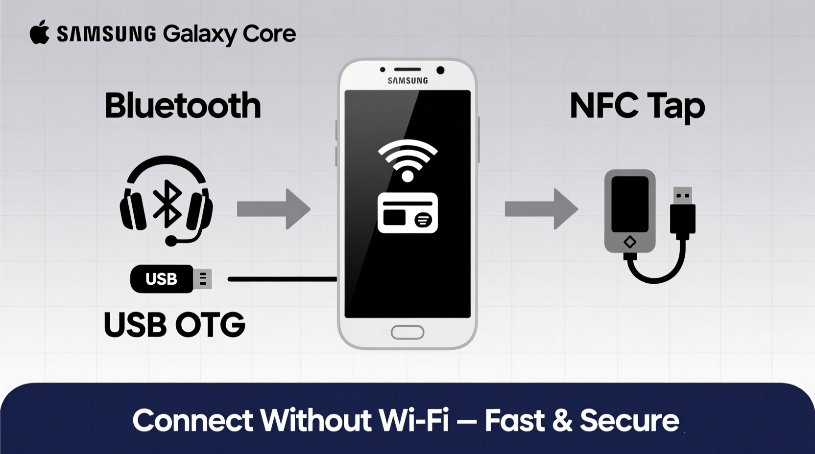 effective ways to connect your samsung core mobile phone without using wifi