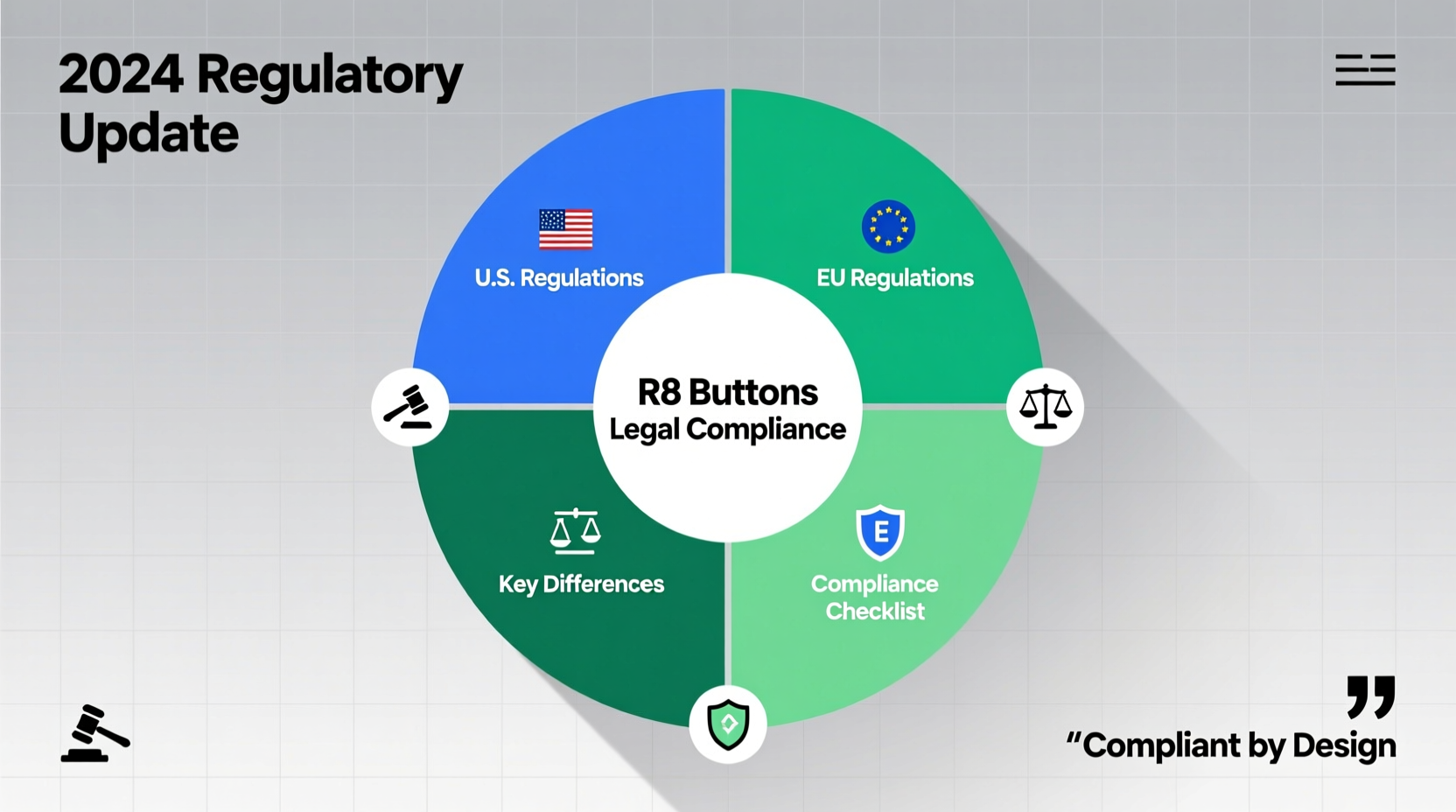 r8 buttons legal compliance