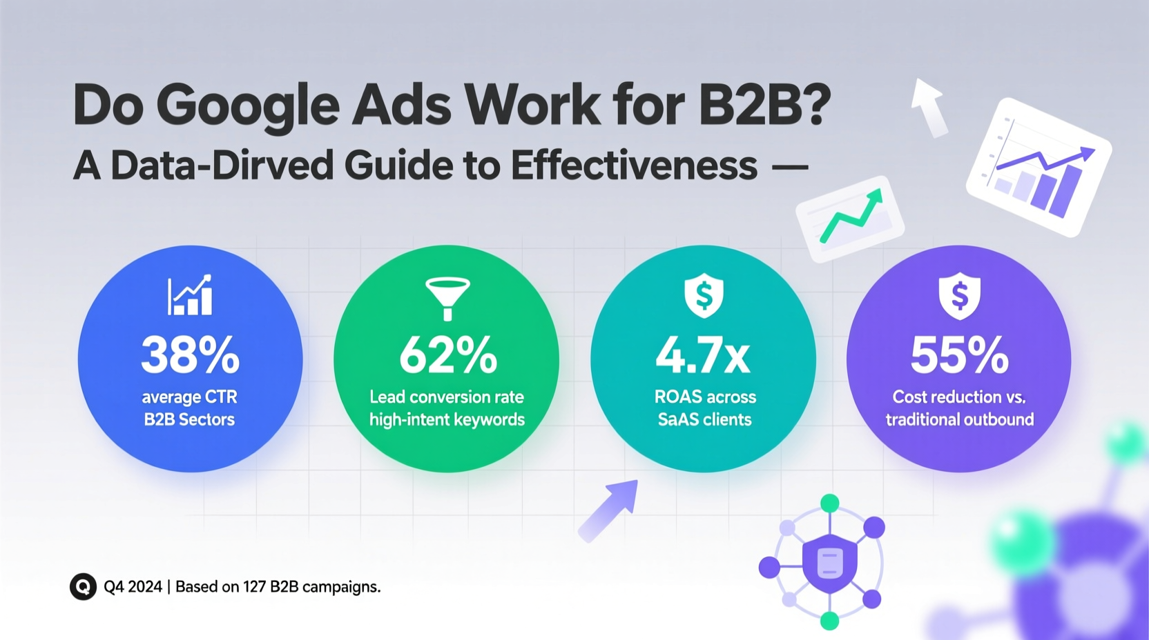 do google ads work for b2b