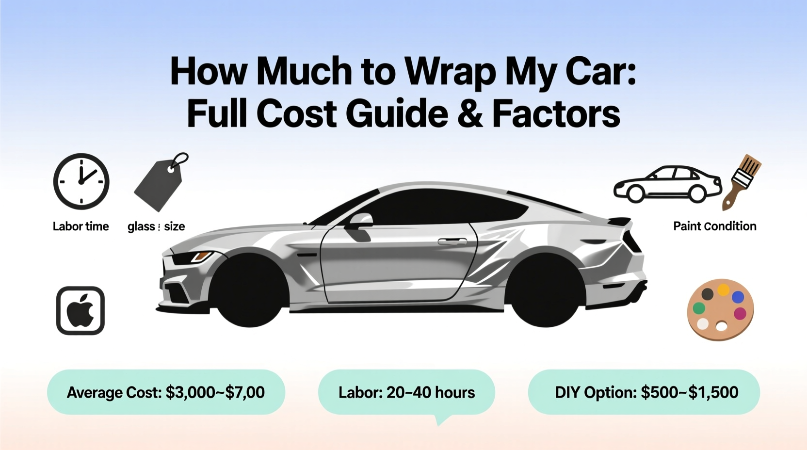 how much to wrap my car