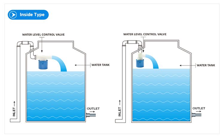 3/4 Inch mini size vertical plastic water cistern ball float valve automatic water level control valve