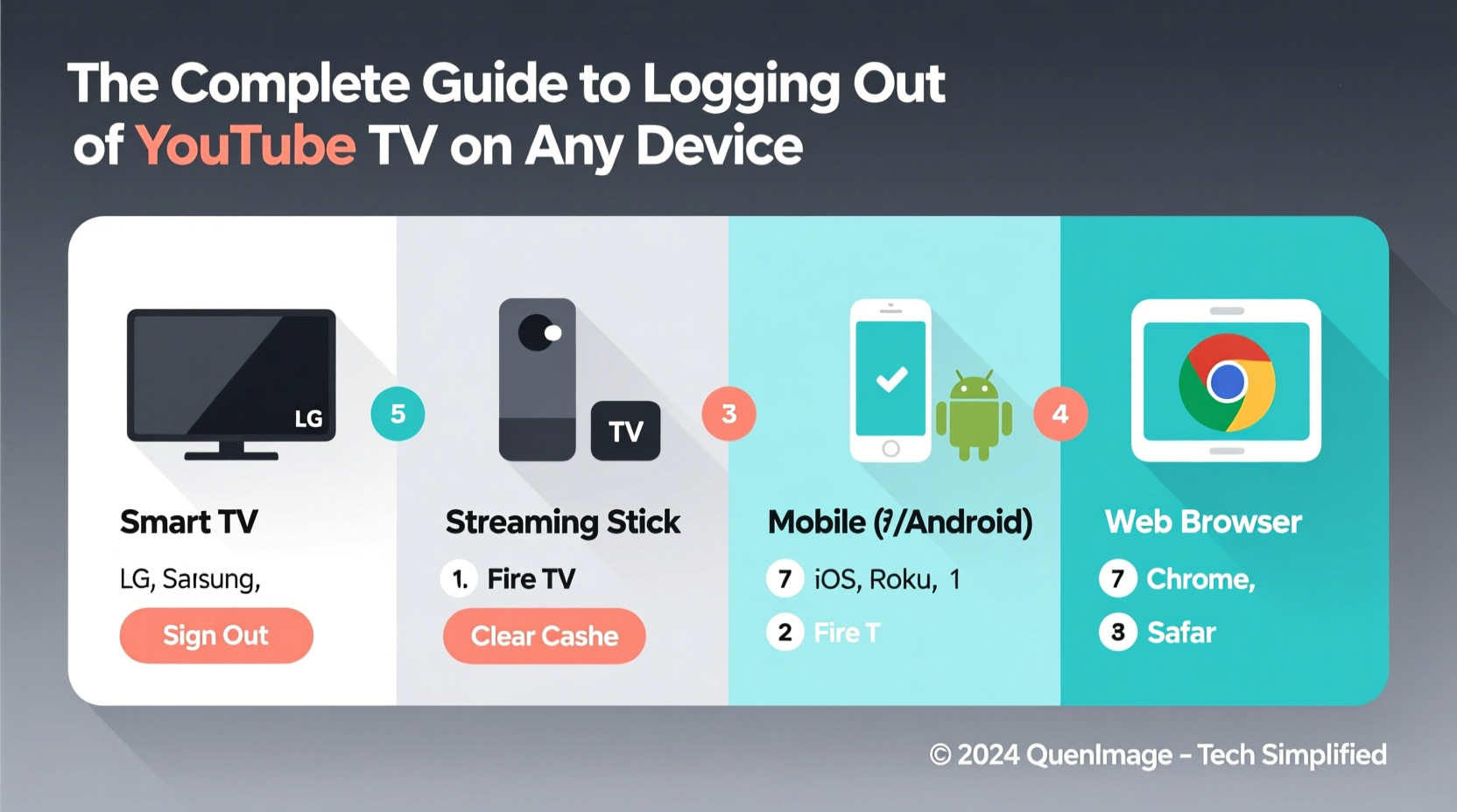 the complete guide to logging out of youtube tv on any device