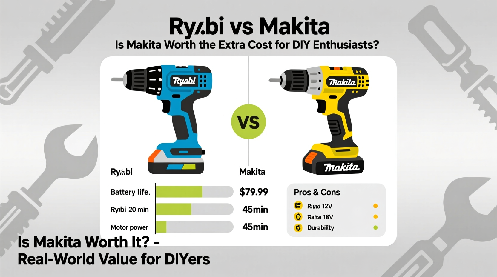 Ryobi Vs Makita Cordless Drills: Which is Best for You?