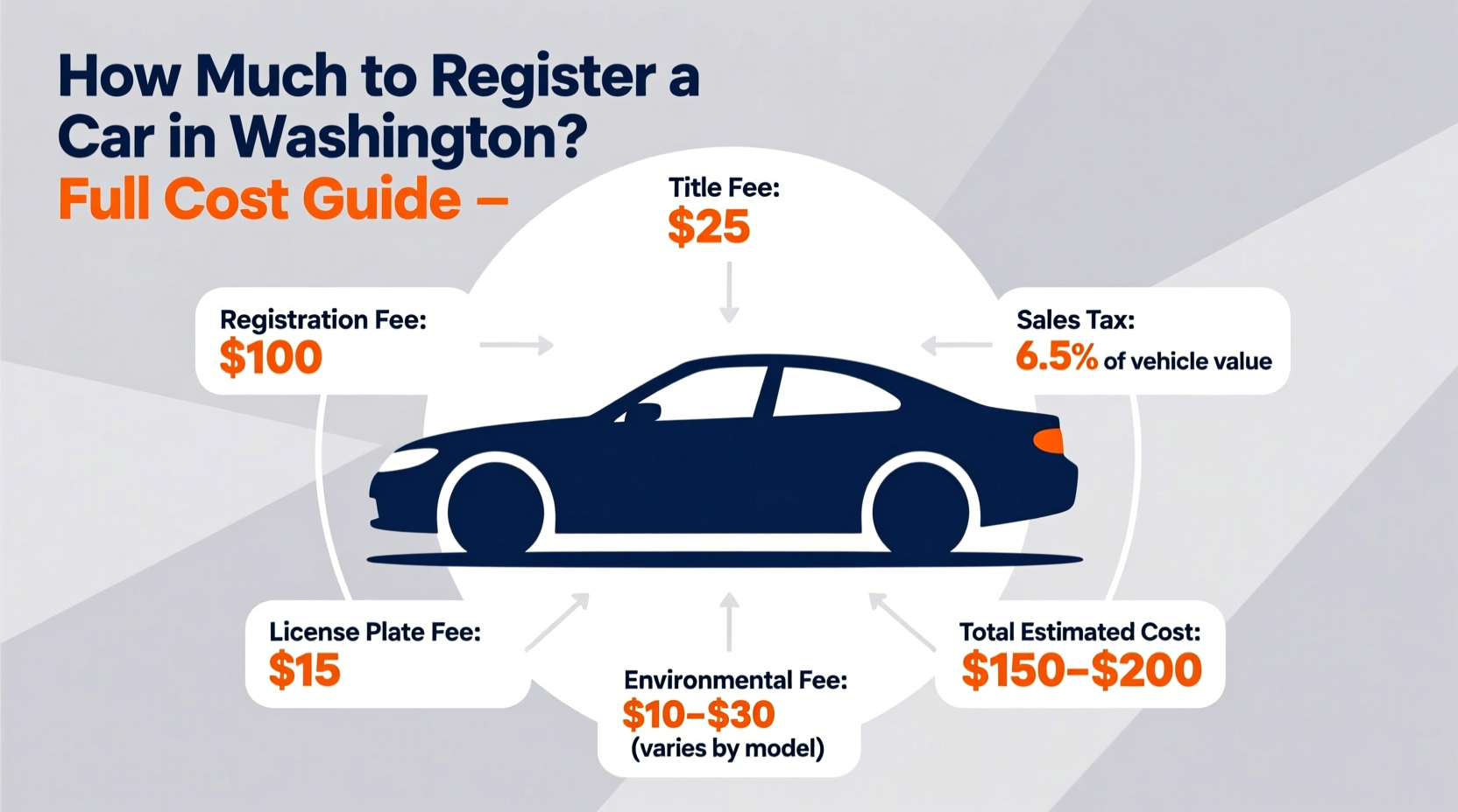 how much to register a car in washington