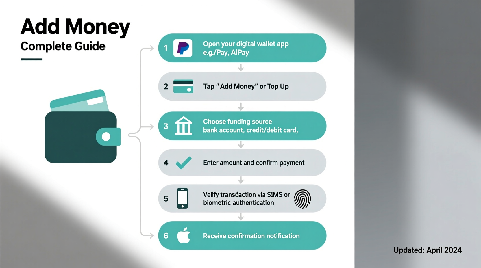 how to add money to your digital wallets and online accounts a complete guide