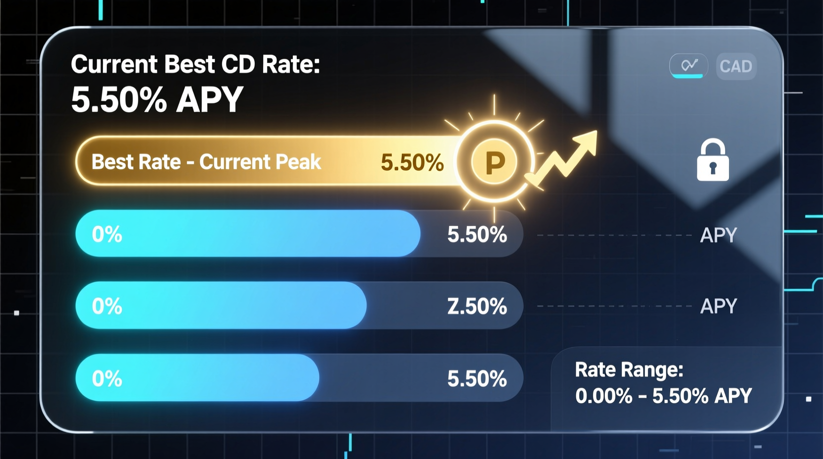 what is the best cd rate right now rates from 0 10 to 5 50 apy explained