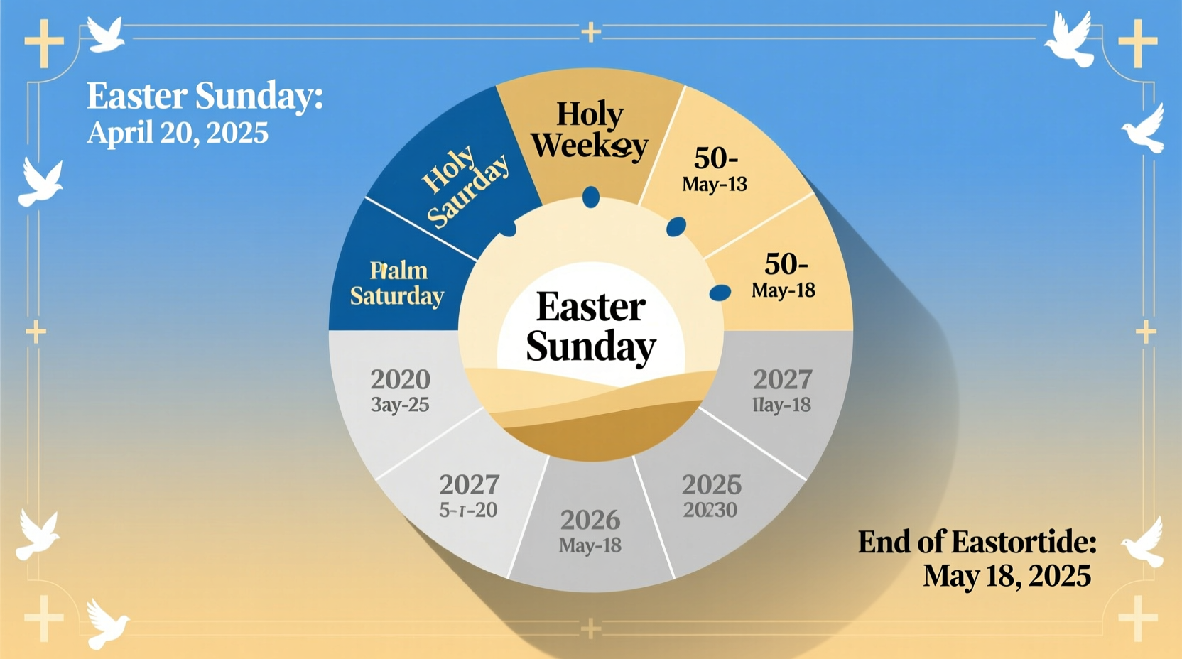 when is easter season over