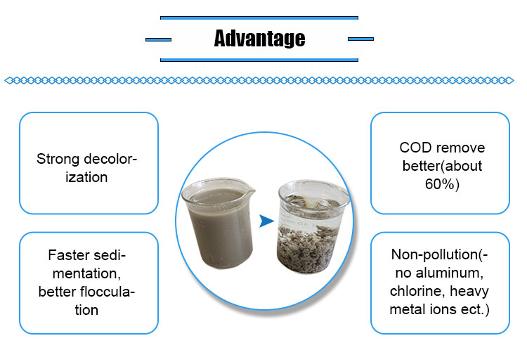 ইন্ডাস্ট্রি ওয়াটার ডিকলারিং এজেন্ট ডাইসিয়ানডিয়ামাইড ফর্মালডিহাইড রেজিন ক্যাস 55295-98-2 0