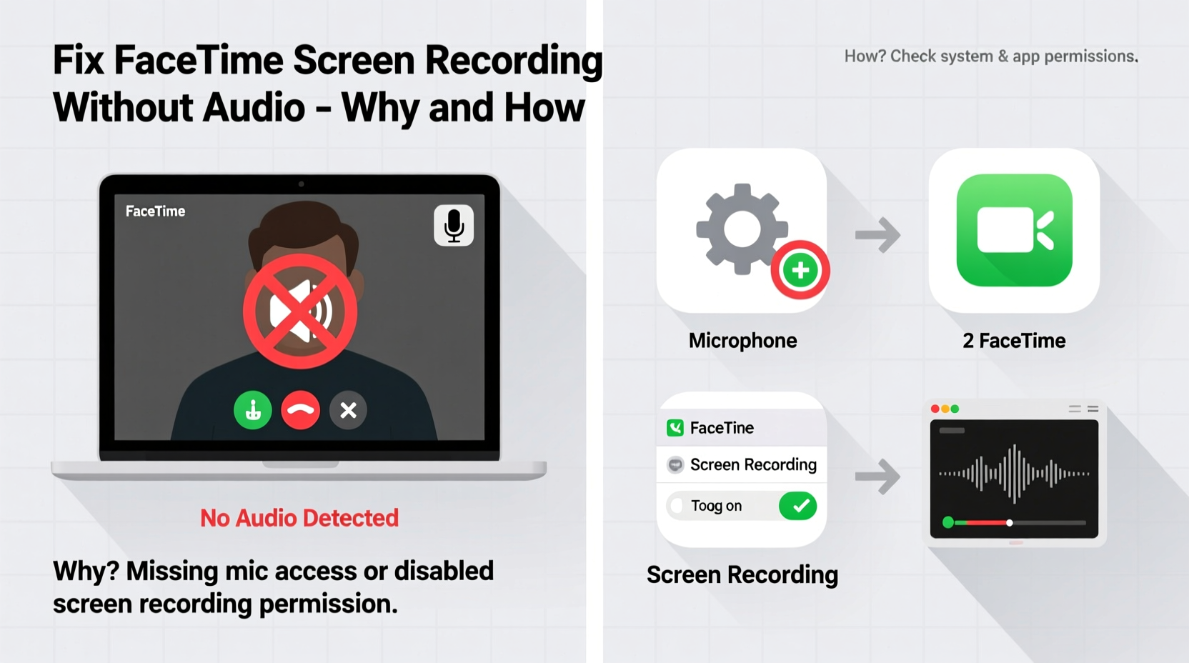 fix facetime screen recording without audio why how