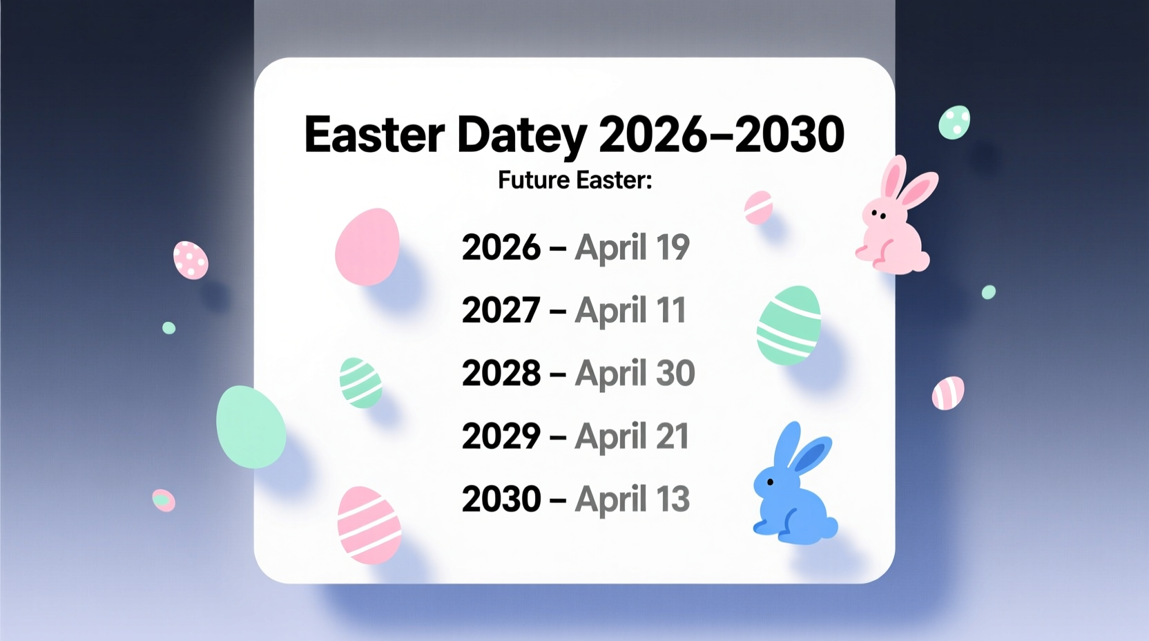 When Did Easter Fall in 2026 and Future Dates
