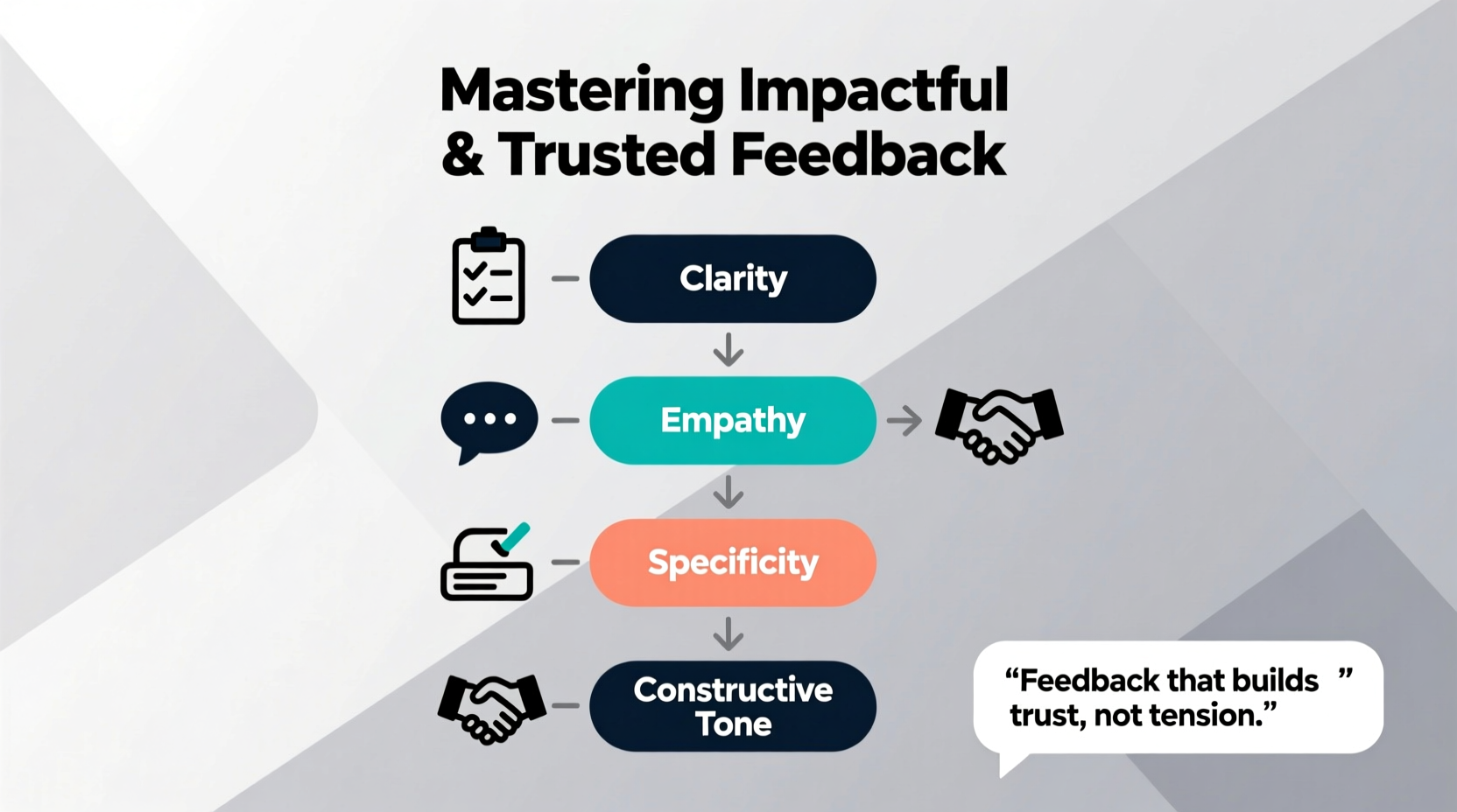 mastering how to make a review a step by step guide to crafting impactful and trusted feedback