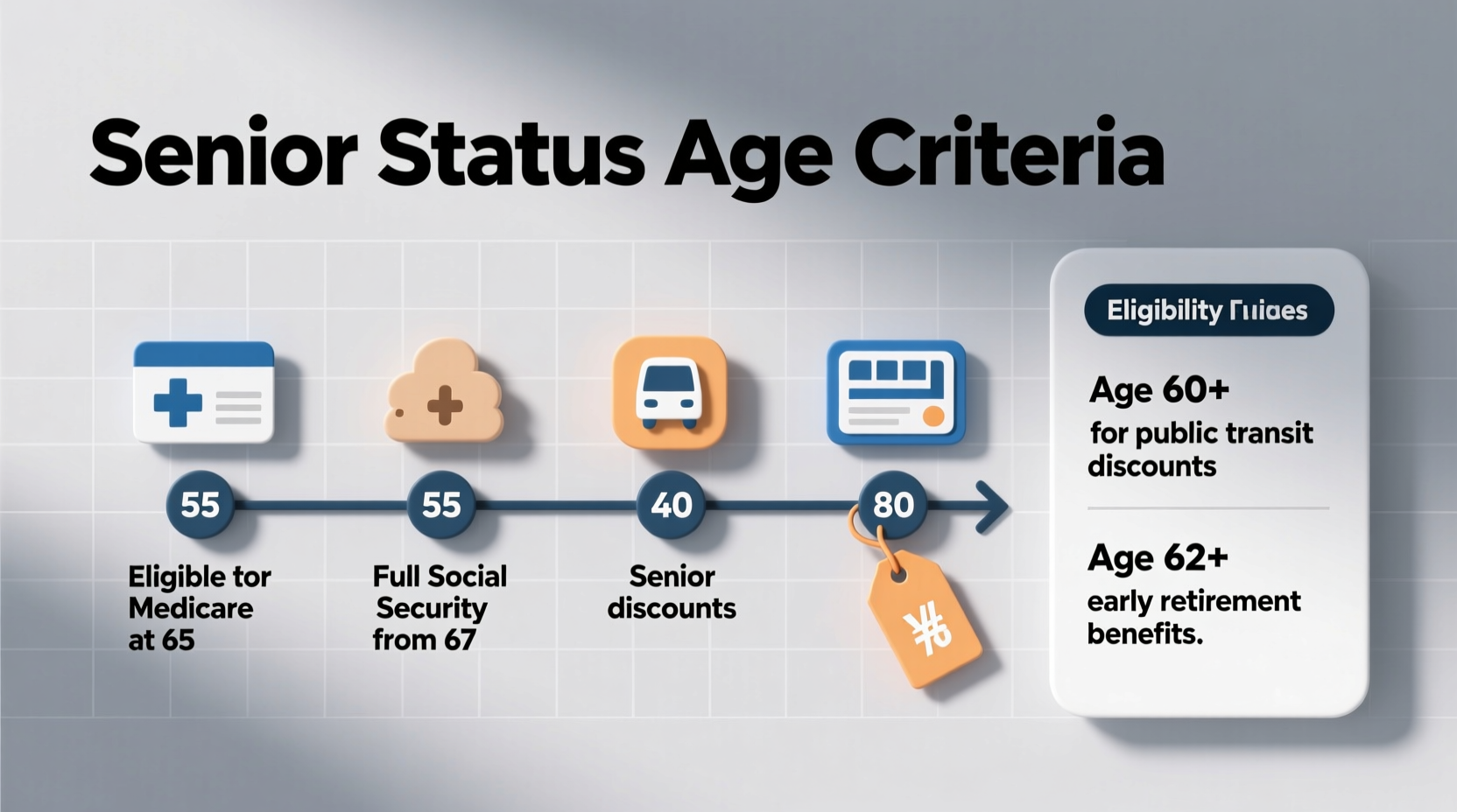 how to determine senior status age criteria and benefits explained