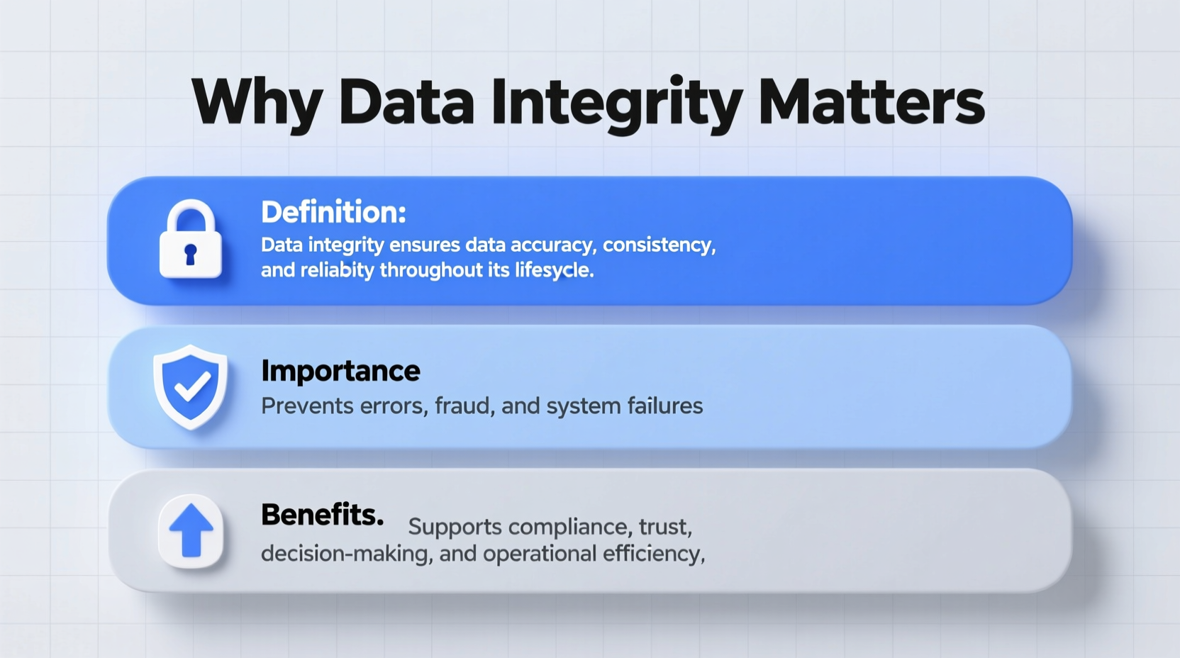 why data integrity matters definition importance and benefits
