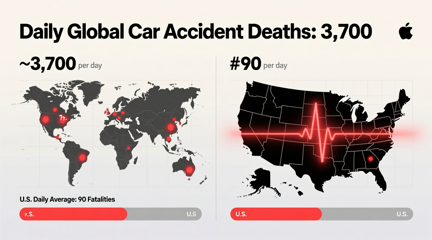how many people die daily in car accidents