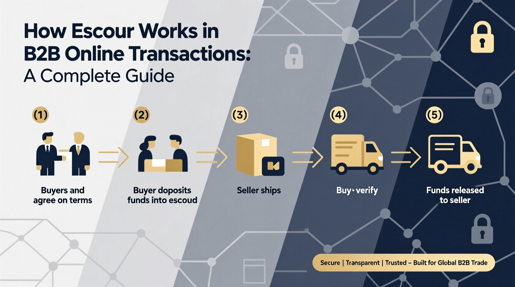 how escrow works in b2b online transactions