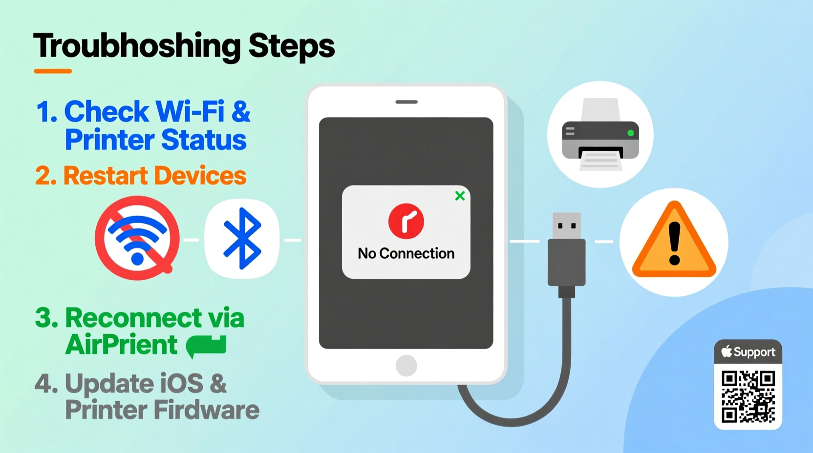 ipad cant print troubleshooting connection problems