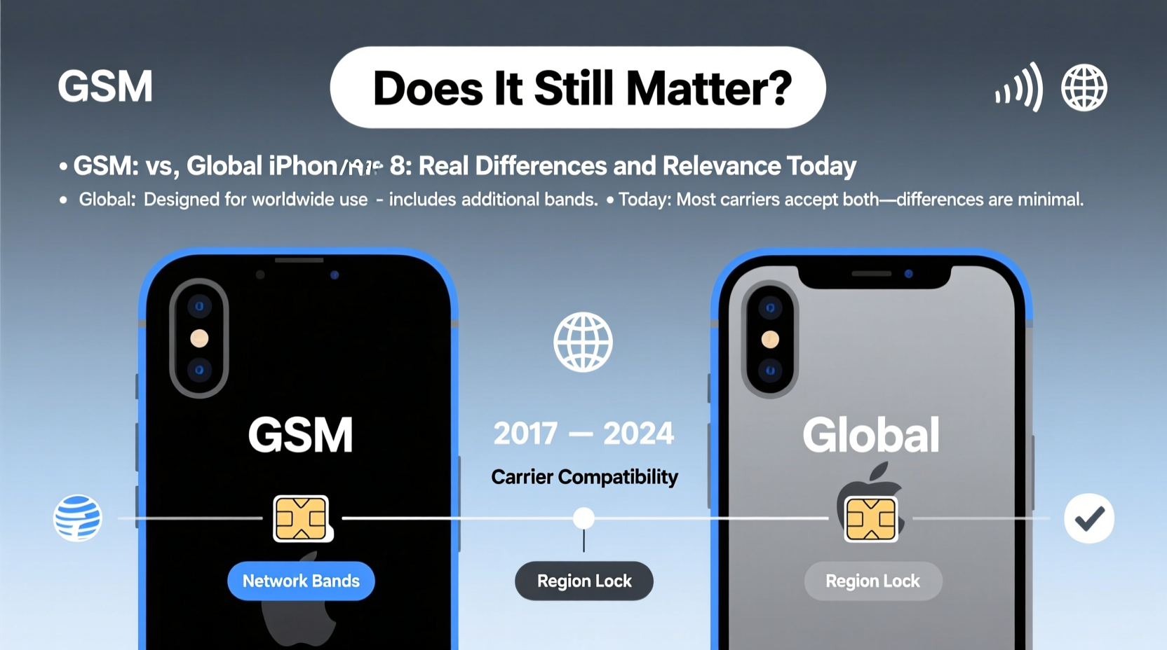 gsm vs global iphone 8 is there actually a difference and does it even matter anymore