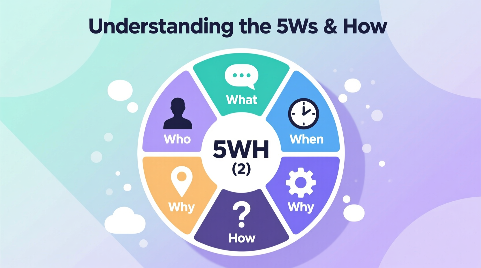 who what when where why understanding the 5 ws 2