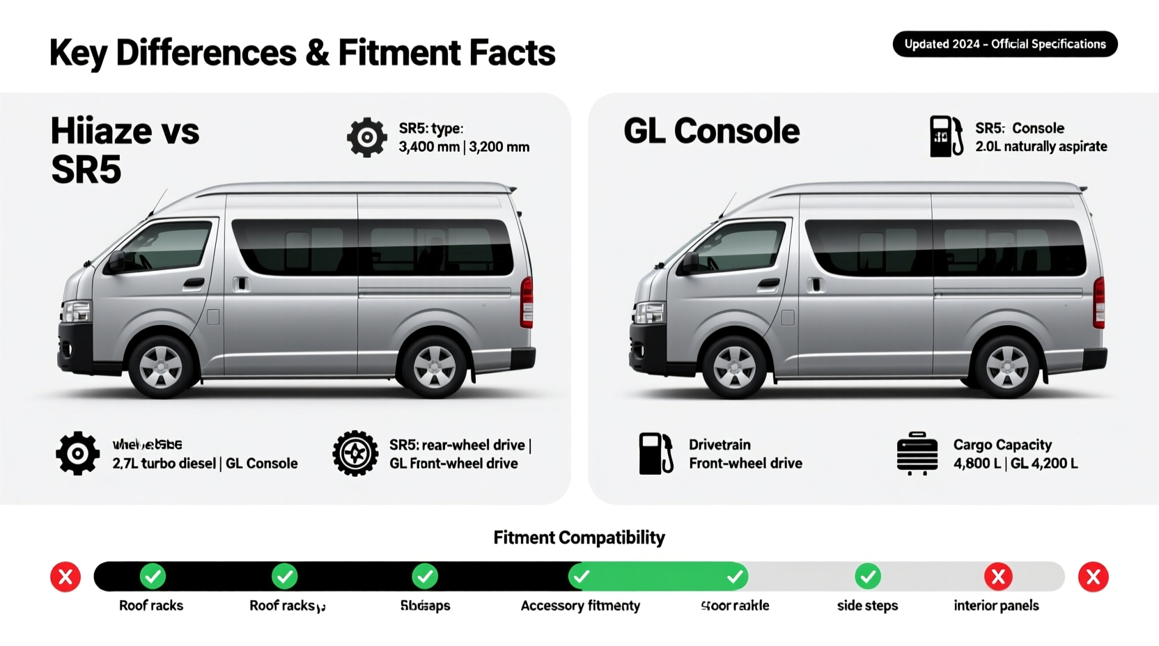 hiace sr5 gl console compare