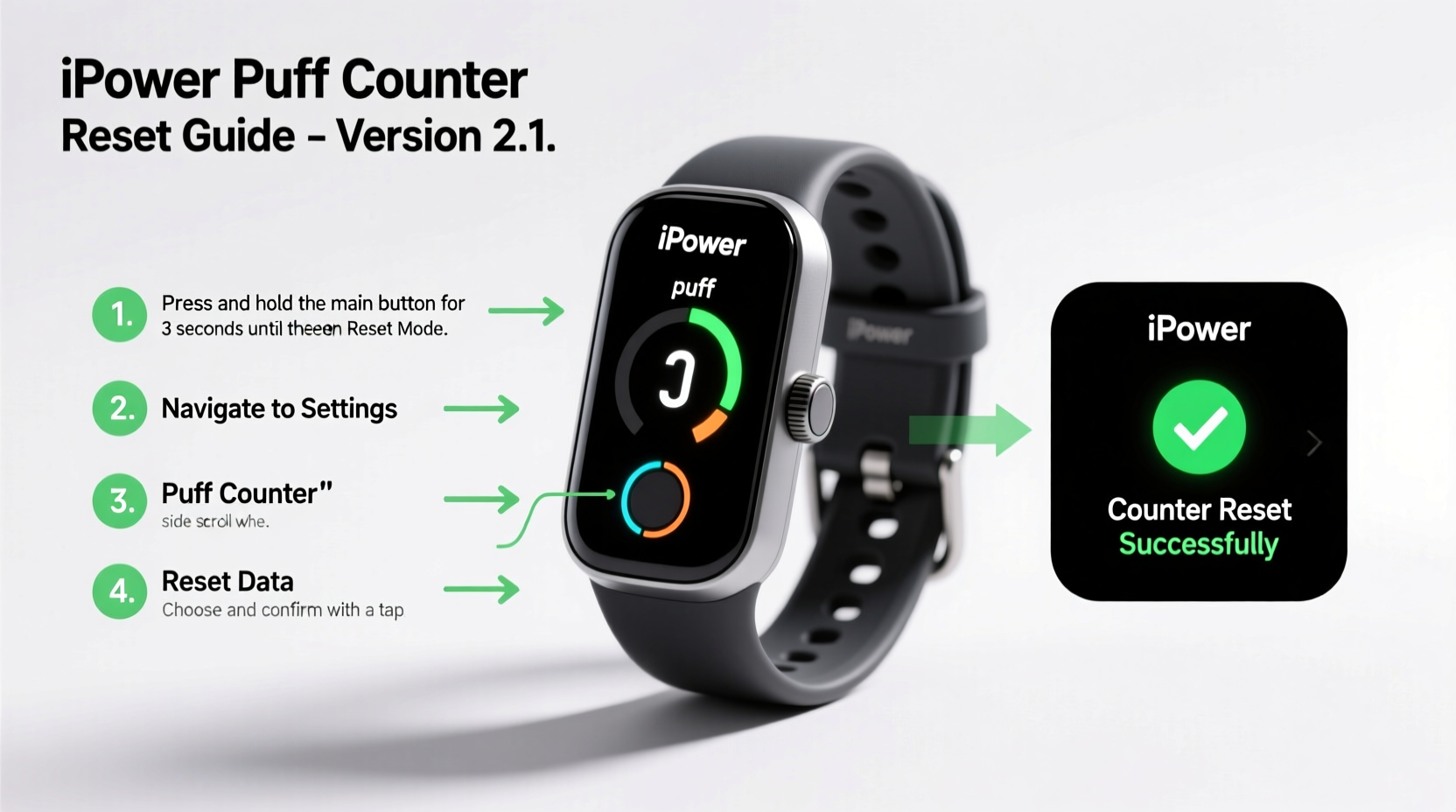 step by step guide to reset the puff counter on your ipower device for accurate tracking