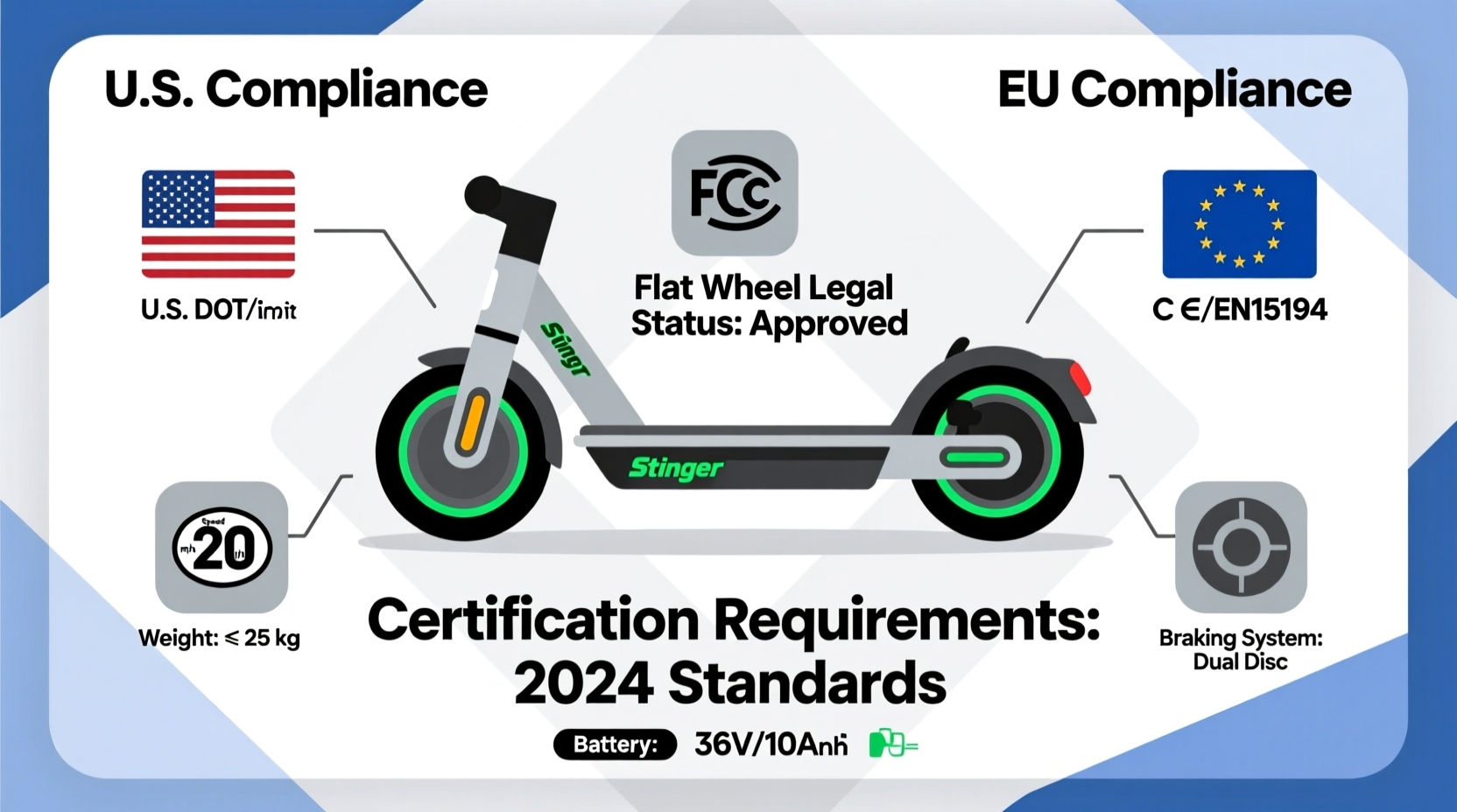 stinger gt flat wheel legality