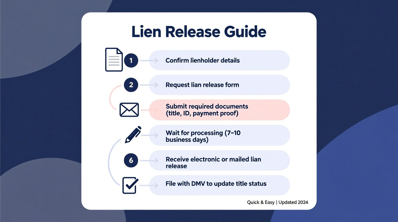 step by step guide to securing a car lien release quickly and easily