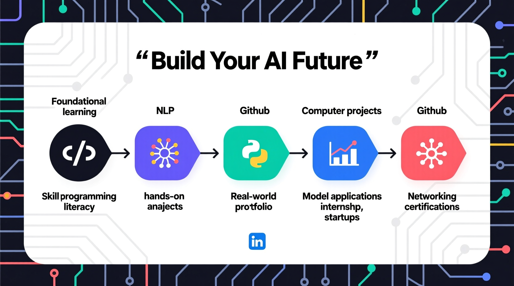 how to build a successful career in ai essential skills and step by step guidance