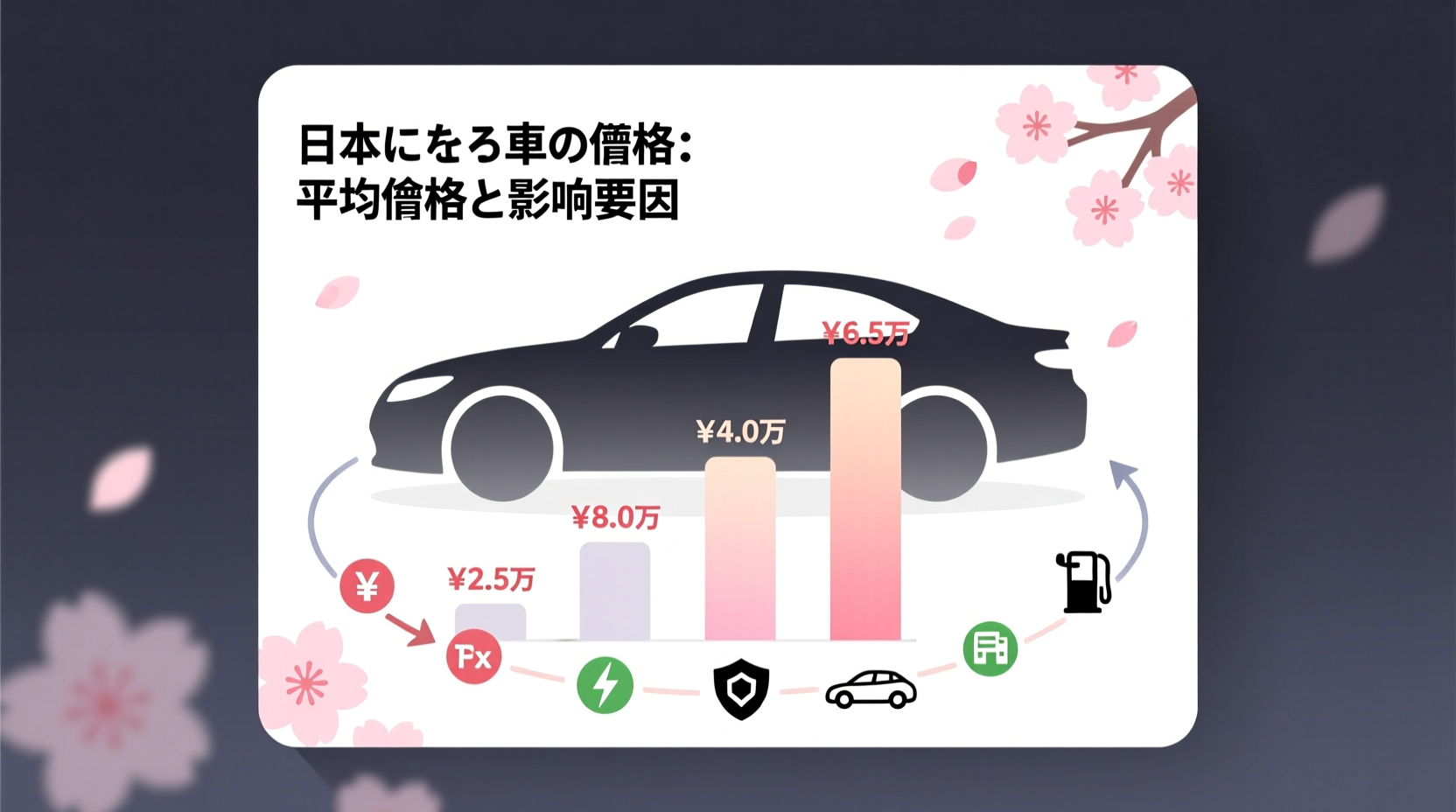 how much does a car cost in japan