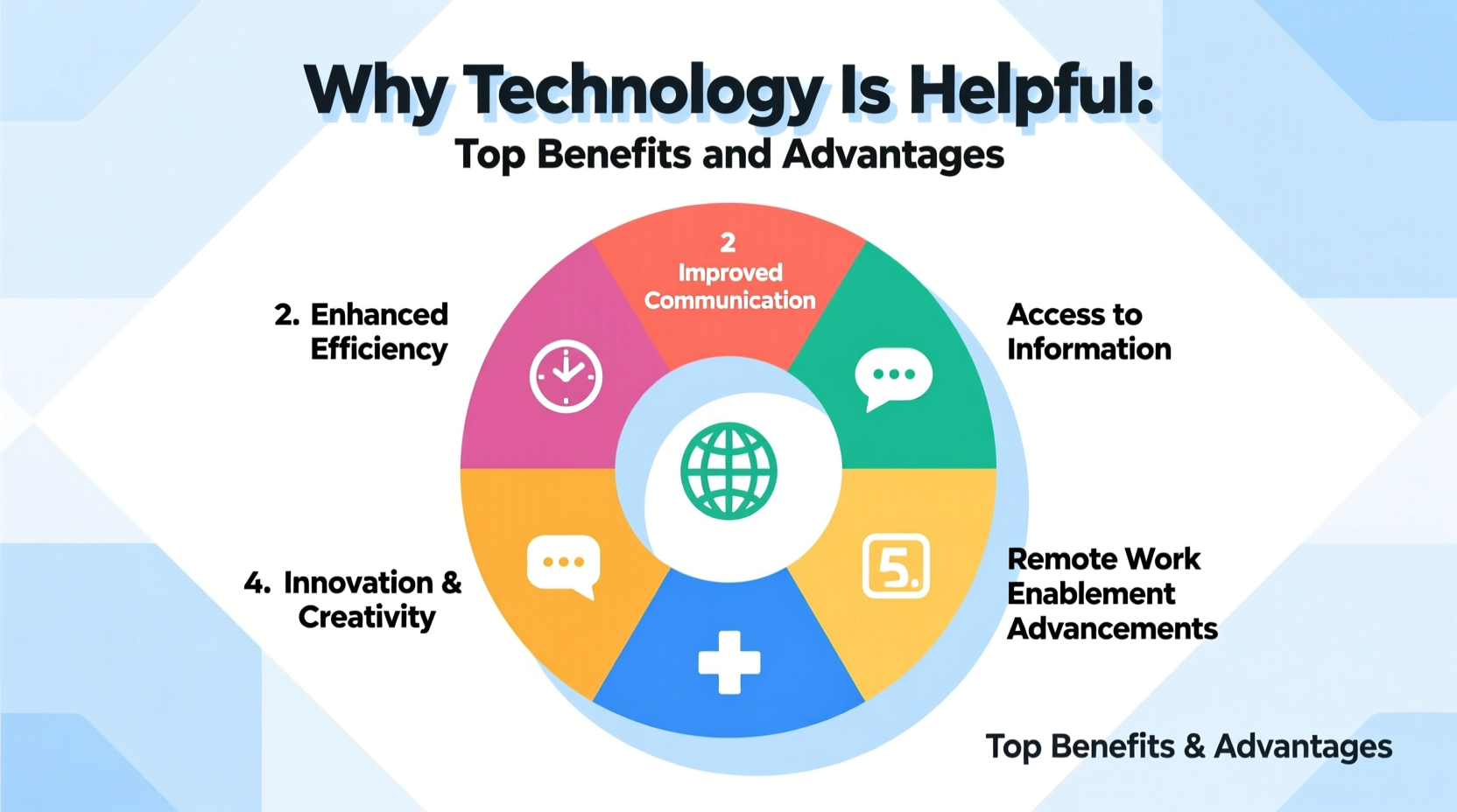 why is technology helpful top benefits advantages