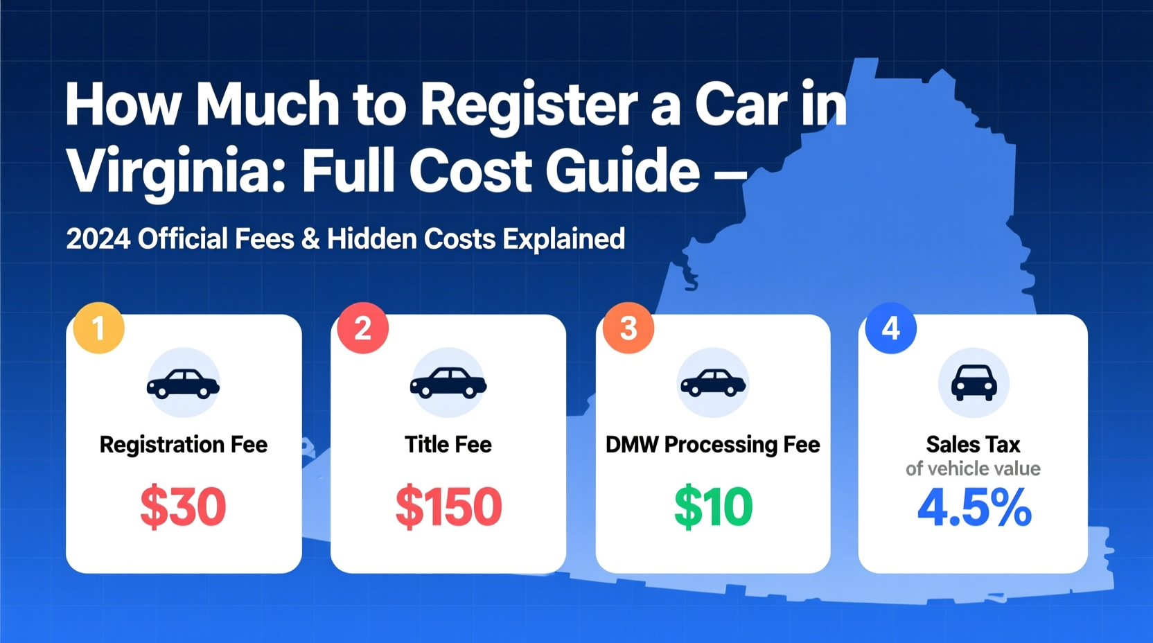 how much to register a car in virginia