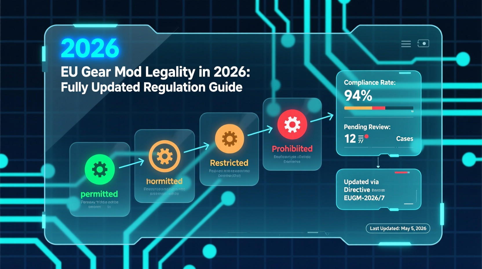eu gear mod legality 2026