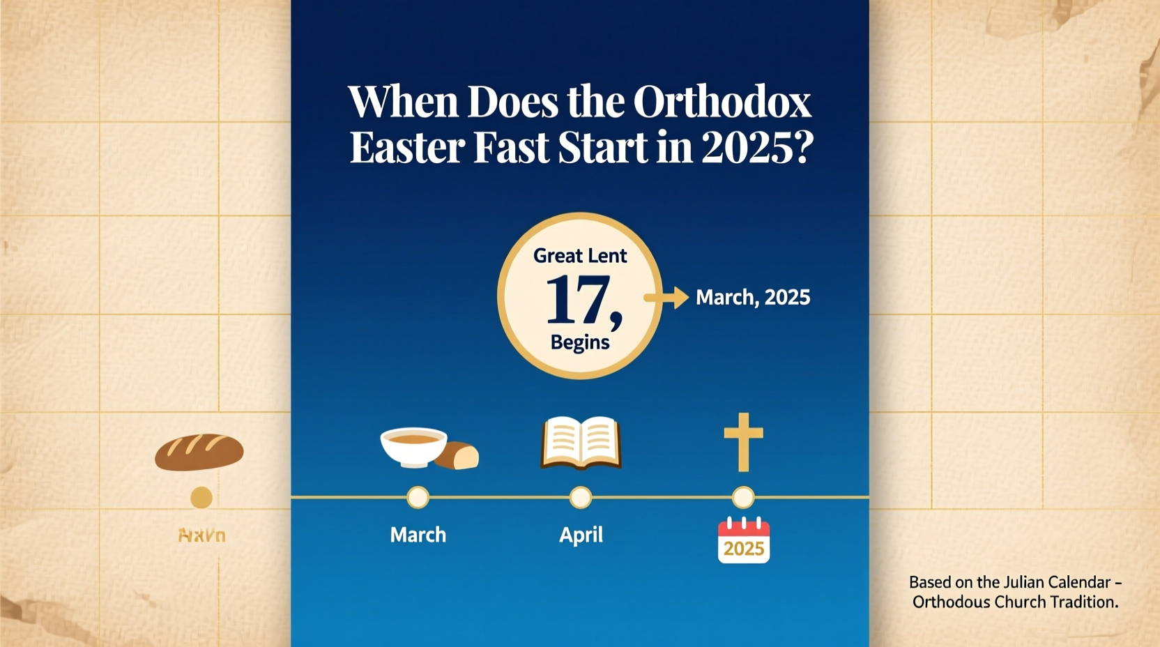 when does the orthodox easter fast start