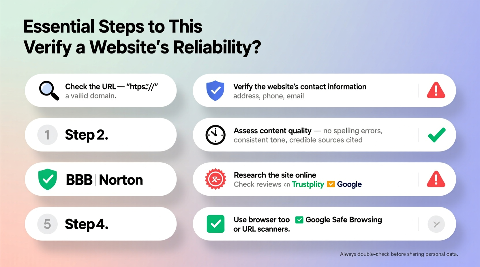 essential steps to verify if a website is truly reliable before you trust it