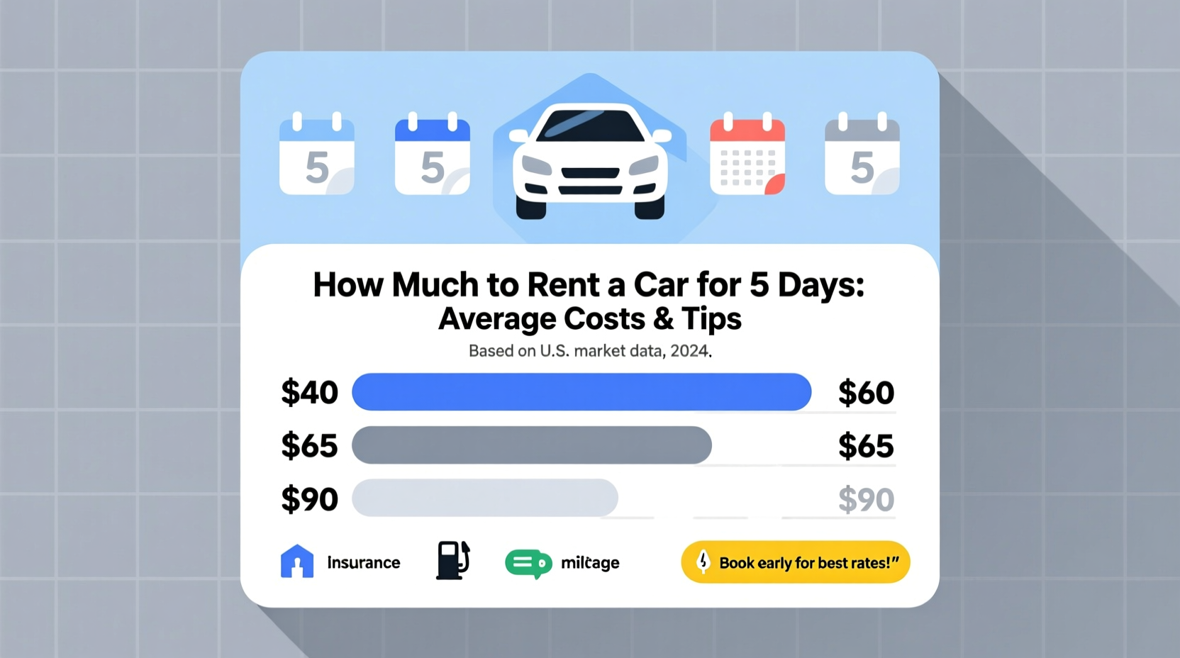 how much to rent a car for 5 days