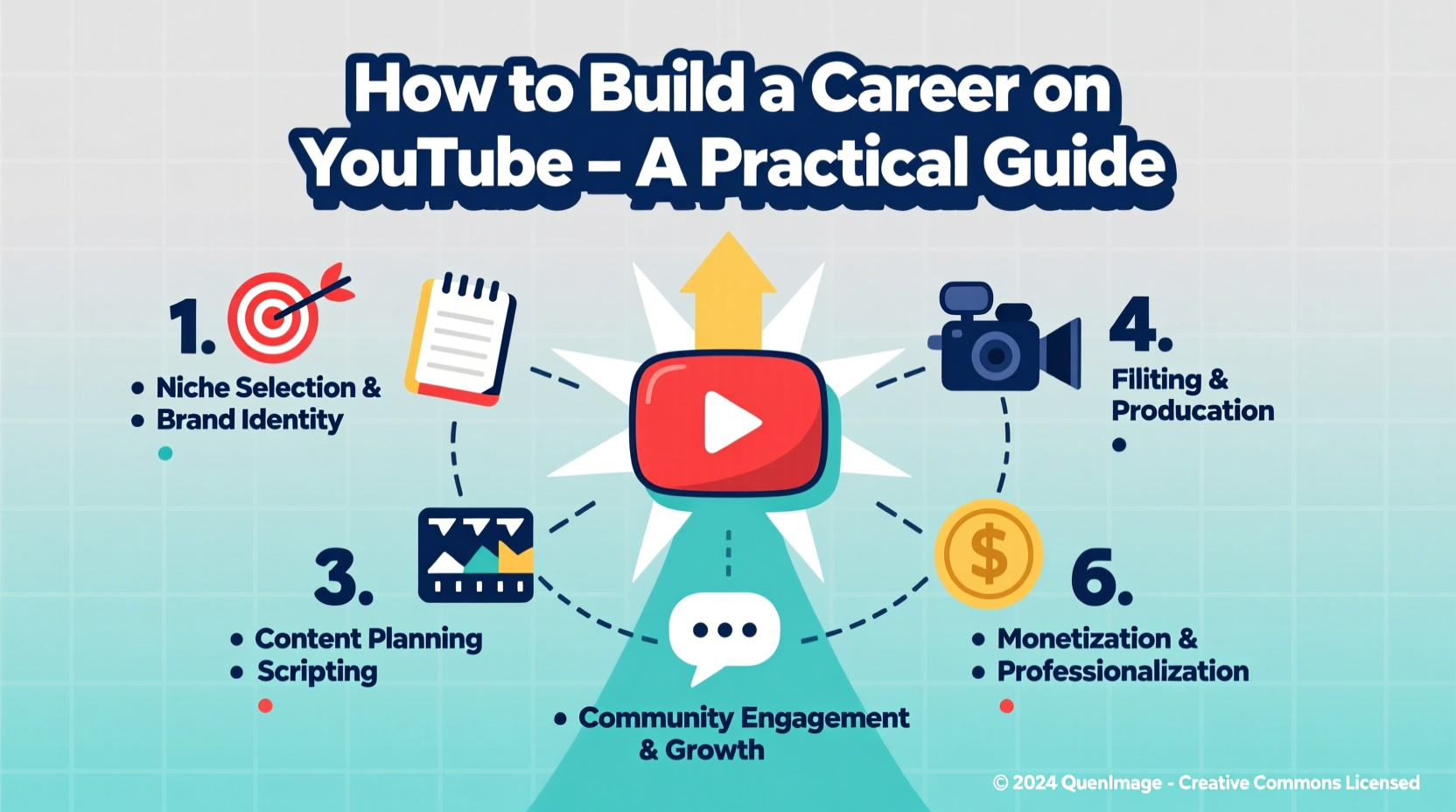 how to build a career with youtube a practical guide to working for the platform